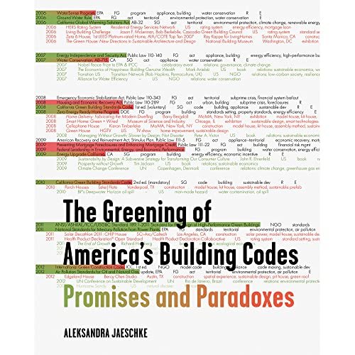 THE GREENING OF AMERICAS BUILDING CODE