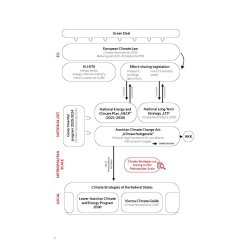 Mapping the Zero Carbon City Region: Vienna Metropolitan Area