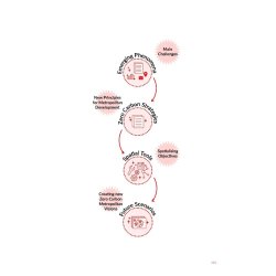 Mapping the Zero Carbon City Region: Vienna Metropolitan Area