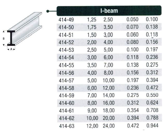 I-profil styren - 100 cm