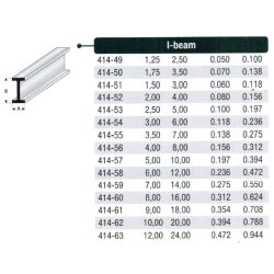I-profil styren - 100 cm