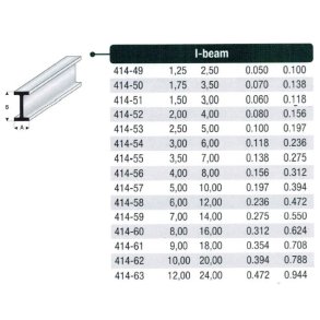 I-profil styren - 100 cm