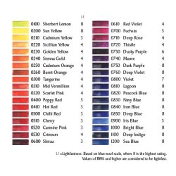 Derwent Inktense akvarelblyanter