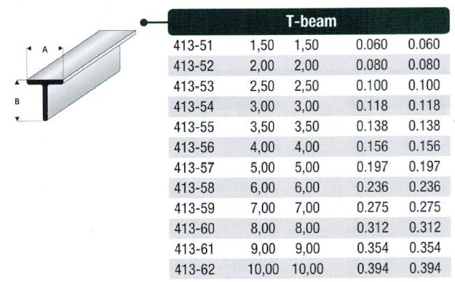 T-profil styren - 100 cm