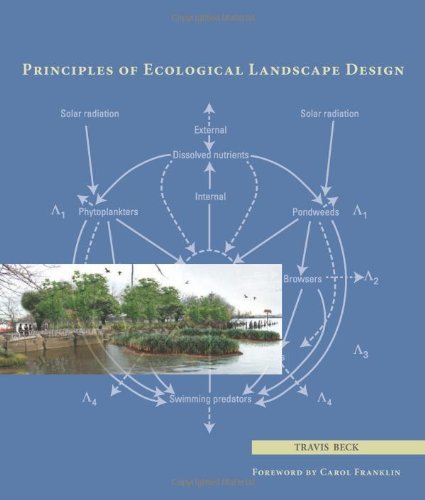 PRINCIPLES OF ECOLOGICAL LANDSCAPE DESIGN